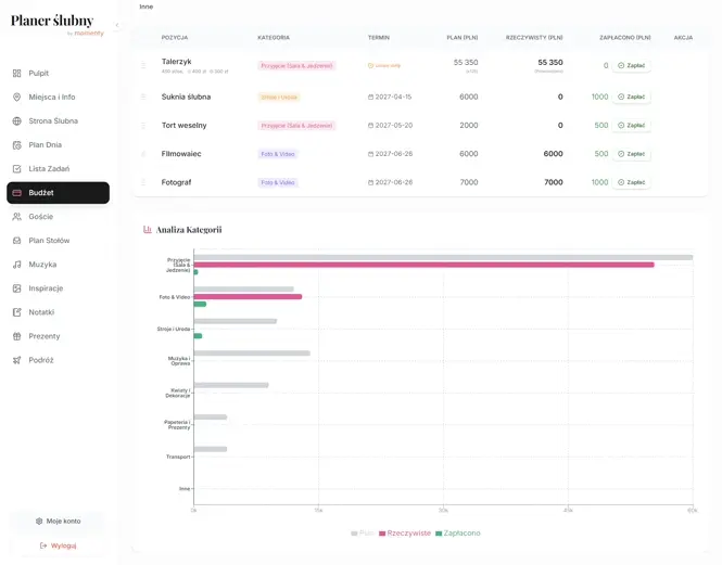 Analiza kosztów wesela i rozbicie budżetu na najważniejsze kategorie wydatków Analiza kosztów wesela i rozbicie budżetu na najważniejsze kategorie wydatków