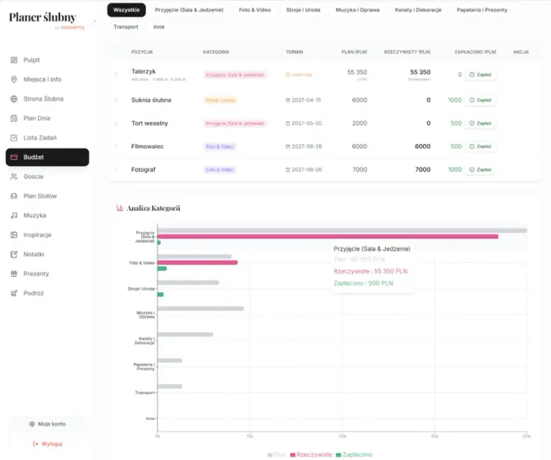 Podsumowanie budżetu wesela w planerze ślubnym z kategoriami kosztów i bieżącą kontrolą wydatków Podsumowanie budżetu wesela w planerze ślubnym z kategoriami kosztów i bieżącą kontrolą wydatków
