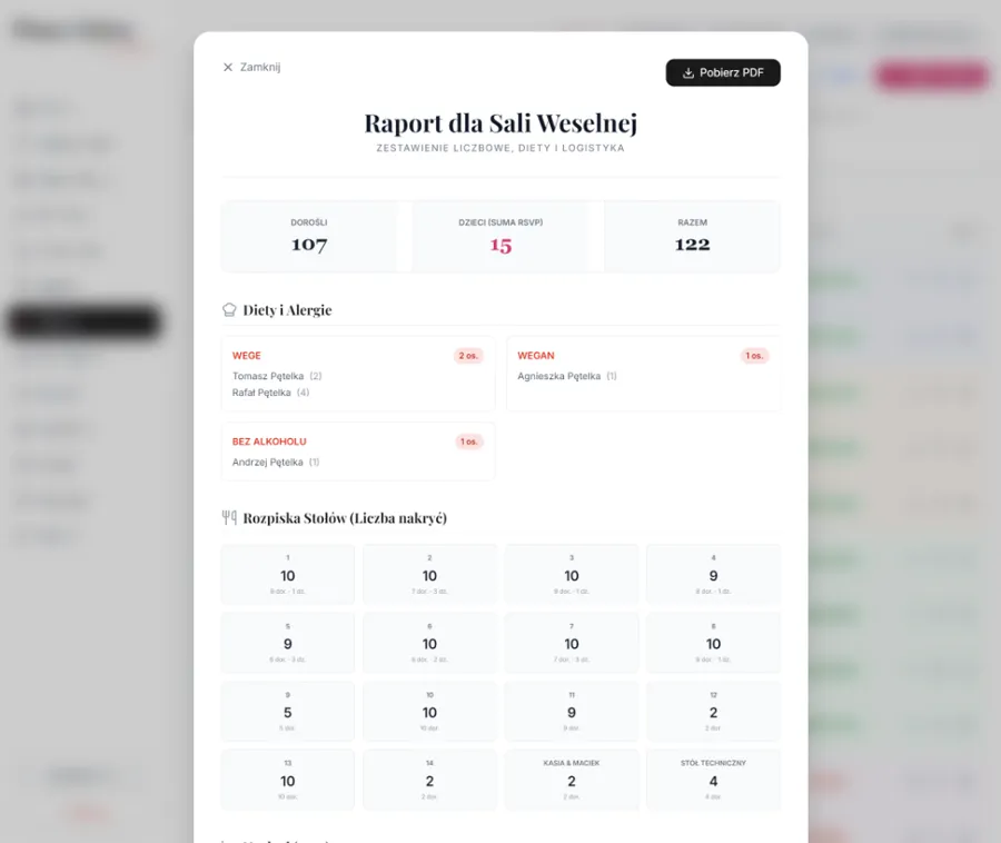 Raport dla sali weselnej z układem stołów, dietami i logistyką gości