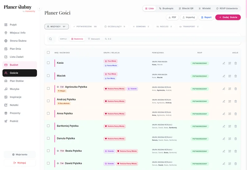 Lista gości i statusy RSVP w planerze ślubnym Lista gości i statusy RSVP w planerze ślubnym