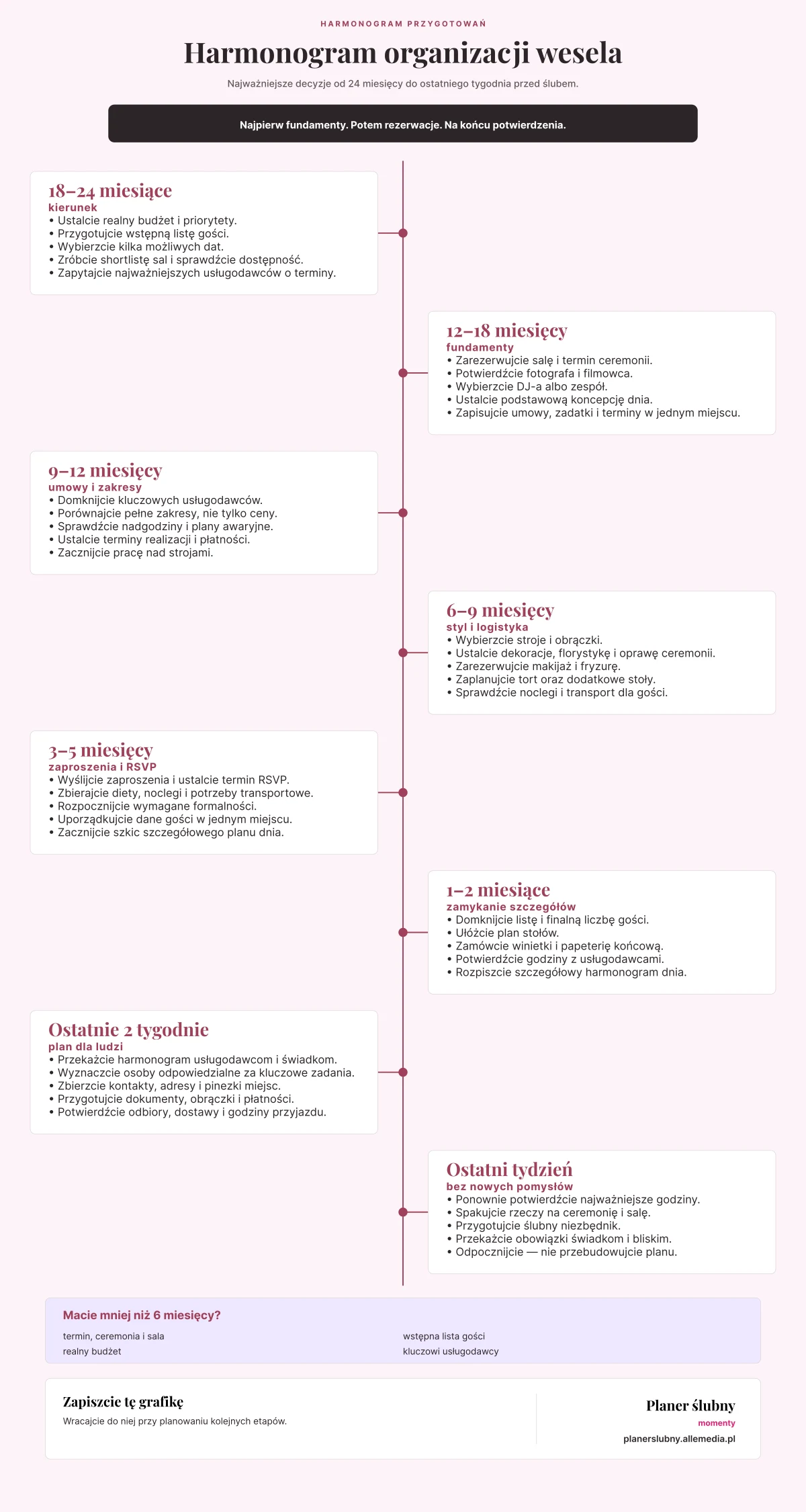 Harmonogram organizacji wesela od 18–24 miesięcy do ostatniego tygodnia przed ślubem