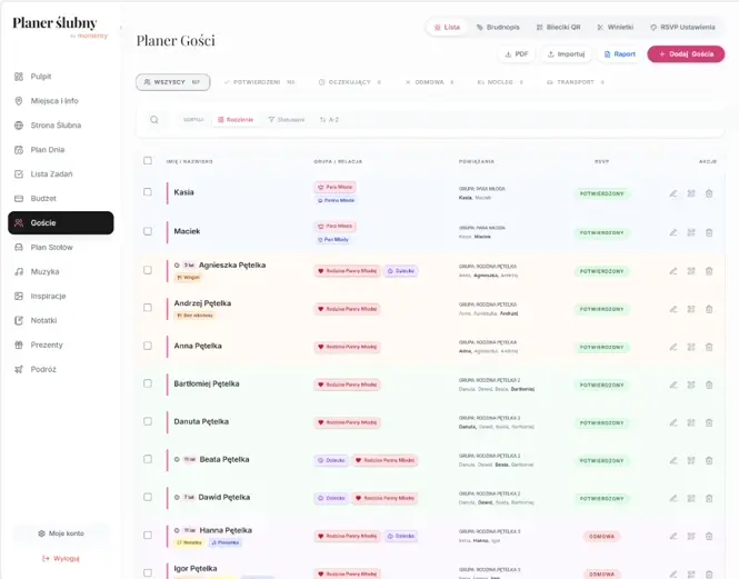 Zarządzanie listą gości weselnych i statusami odpowiedzi przed planem stołów i końcową logistyką