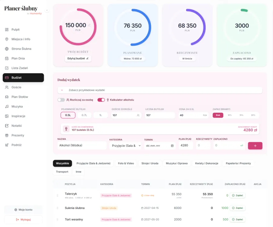 Kalkulator alkoholu na wesele jako część budżetu ślubnego online