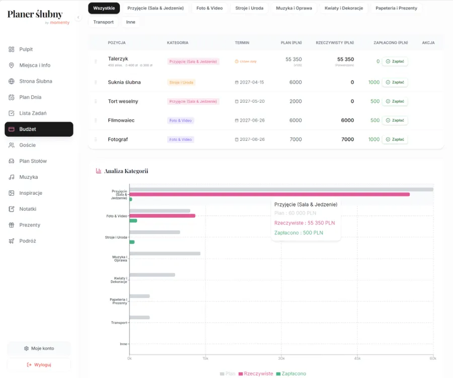 Kompleksowe podsumowanie i kalkulator budżetu ślubnego online