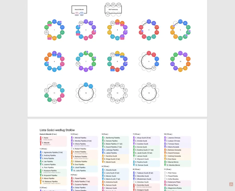 Raport PDF z rozmieszczeniem gości przy stołach