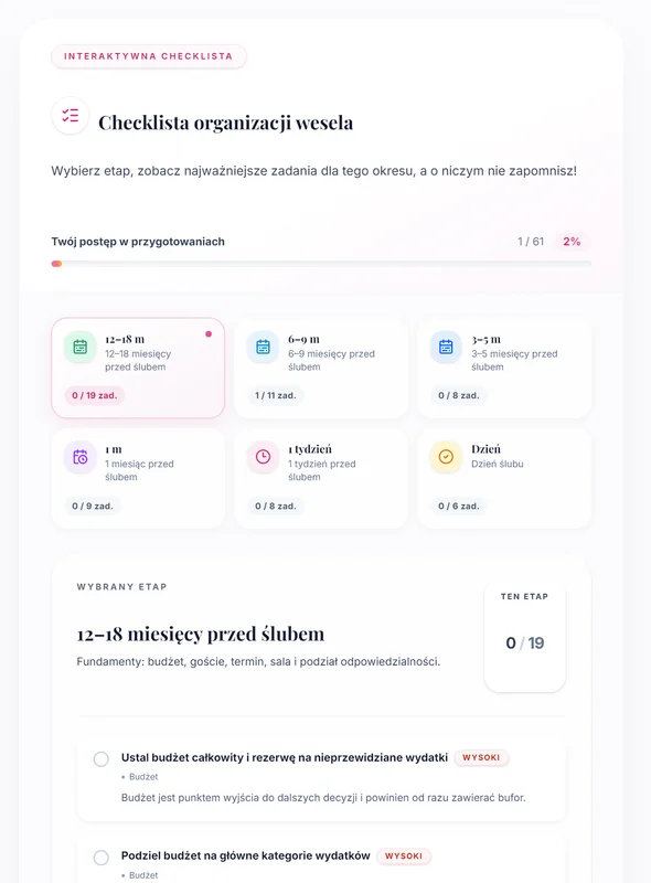 Checklista organizacji wesela