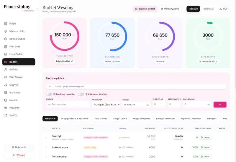 Przegląd budżetu ślubnego w planerze online w widoku desktop